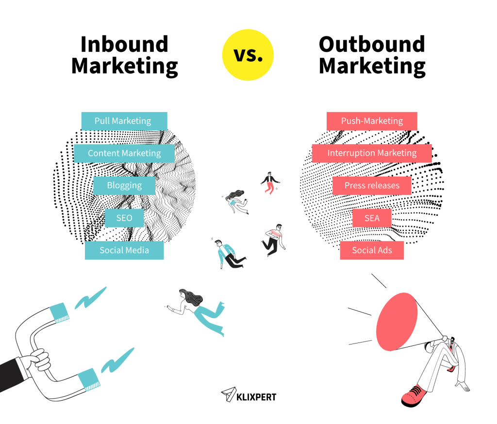 Grafik die Inbound Marketing vs. Outbound Marketing erklärt