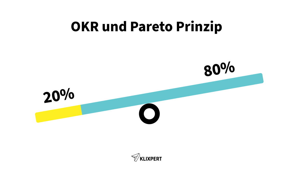 Grafik zur 80 / 20 Regel aus dem Pareto Prinzip