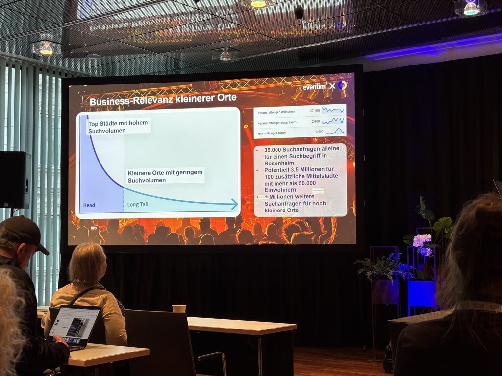 Business Relevanz kleiner Orte