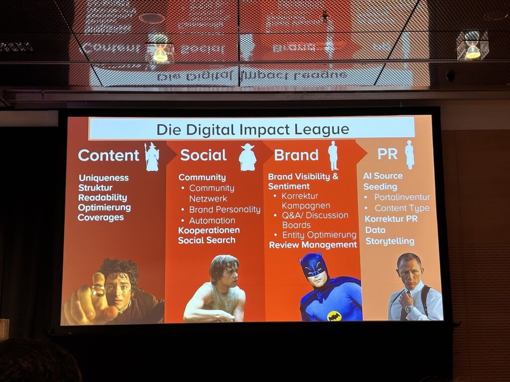 Die Digital Impact League