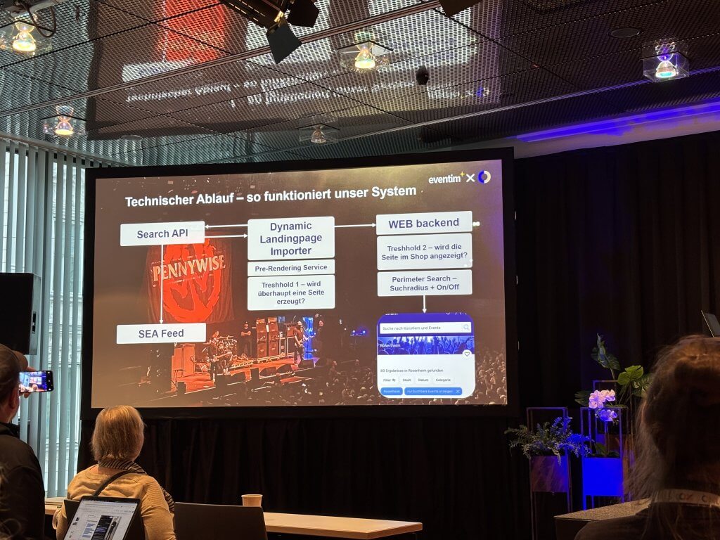 Die technische Lösung: Dynamic Landingpage System