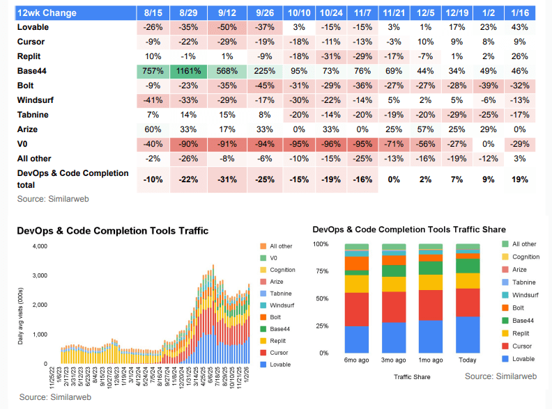 Code Completion und DevOps Analyse Daten