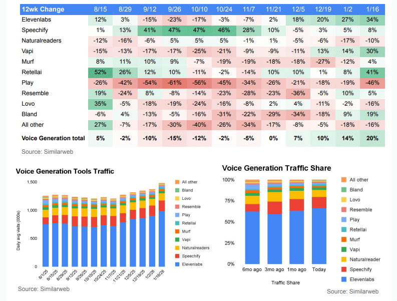 Voice generation and editing